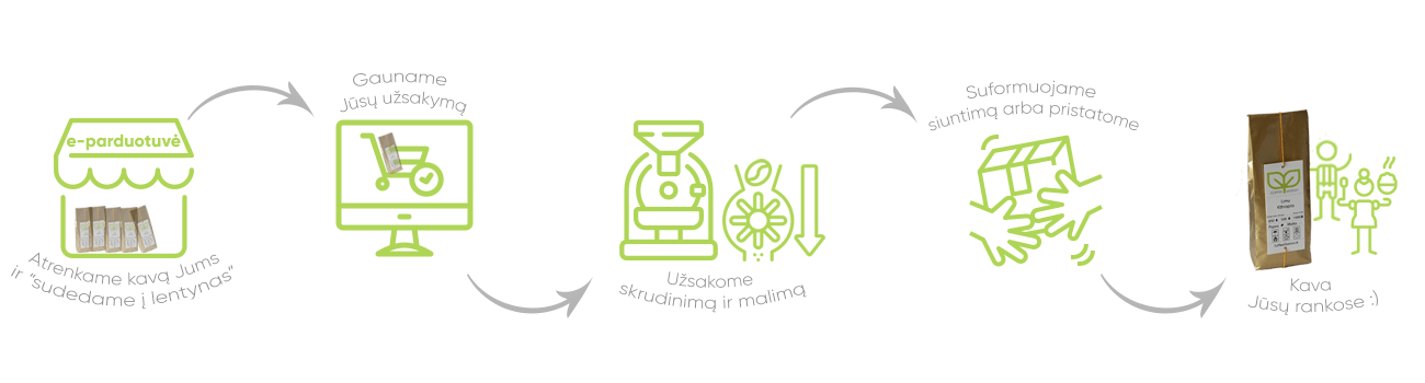 Kaip mes dirbame